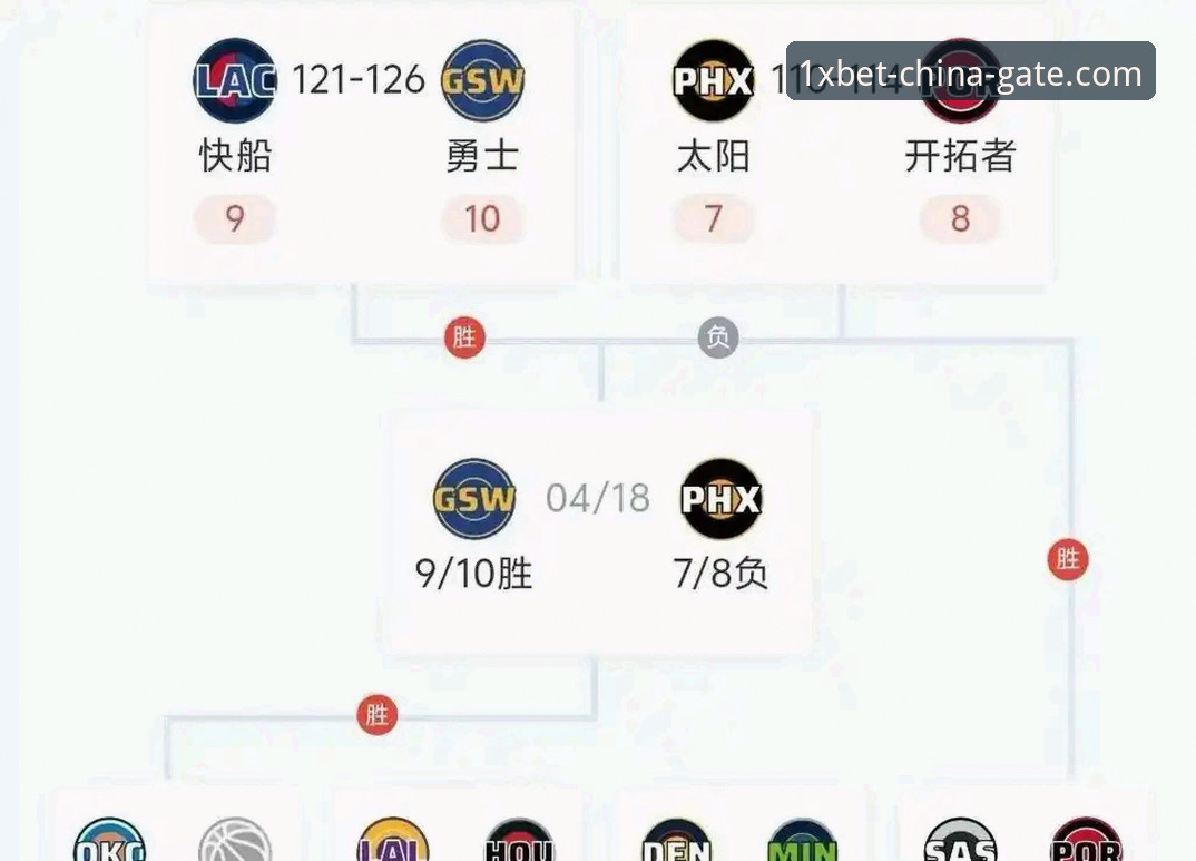 1XBET中国官方下载 揭秘湖人提前锁定季后赛背后的关键战役:一场16分逆转“神助攻”如何改变西部格局
