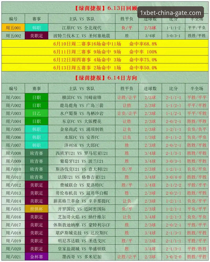 XBET中国官网链接常见问题 英格兰0-1日本赛事复盘与1XBET体育投注体验完整指南