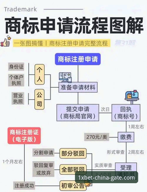 1XBET中国官网注册全流程详解：技术评测与实际体验对比